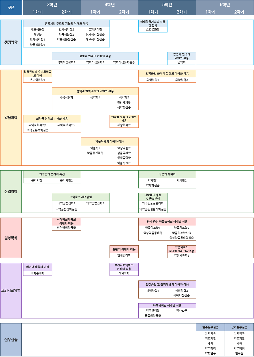 준비중입니다.