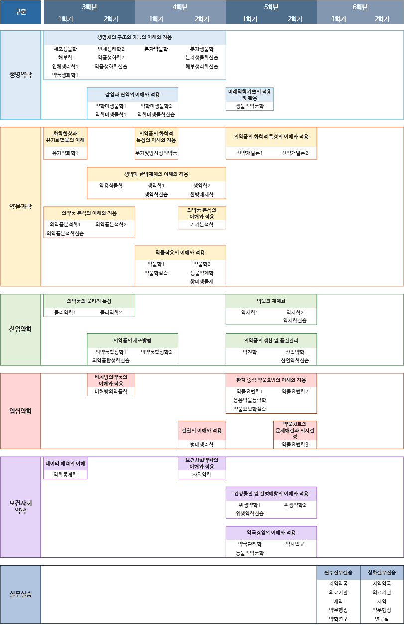 준비중입니다.